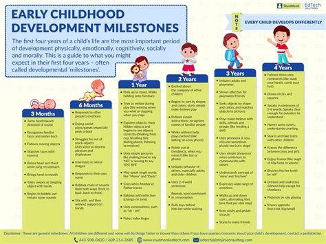  Age And Milestones 