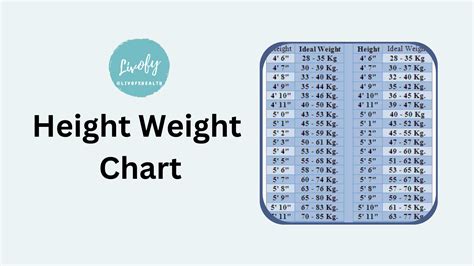  Age and Height Breakdown 