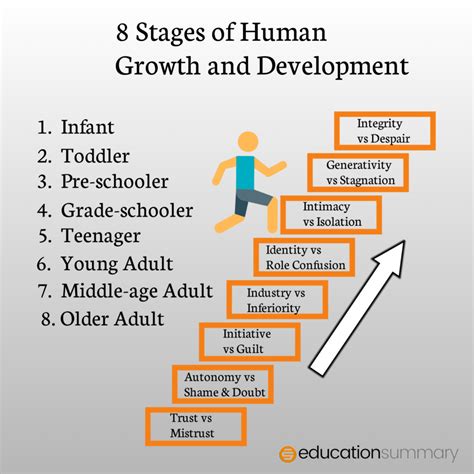  Age and Personal Life 