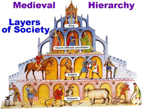  Coats in Literature and Art: Depicting Social Hierarchy 