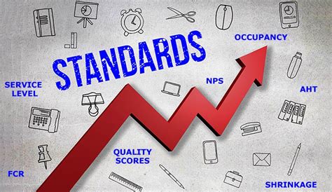  Comparison to Industry Standards 