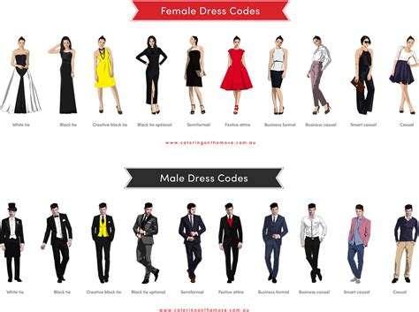  Consideration of the Occasion and Dress Code 