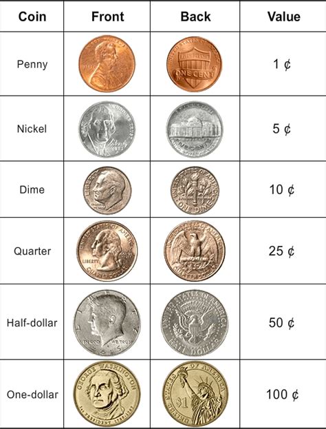  Counting the coins: Net worth 