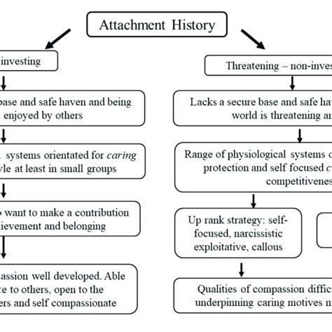  Early Life and Background of Sachah Little 