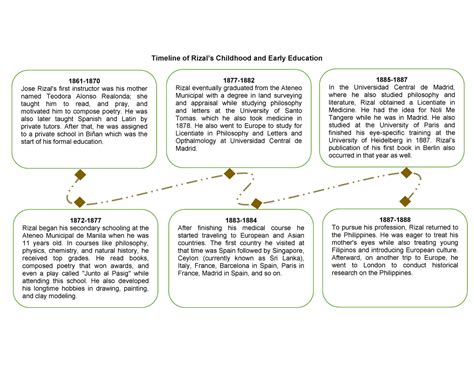  Early Life and Educational Background