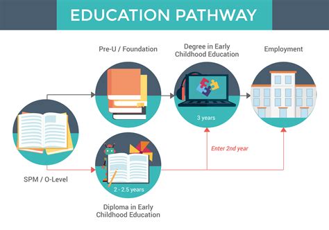  Early Life and Educational Path 