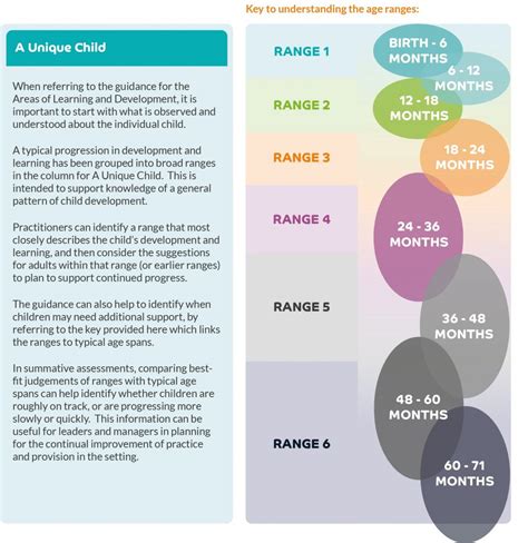  Early Years and Age Details 