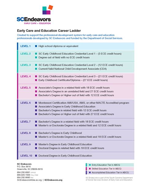  Educational Background and Early Career Endeavors 