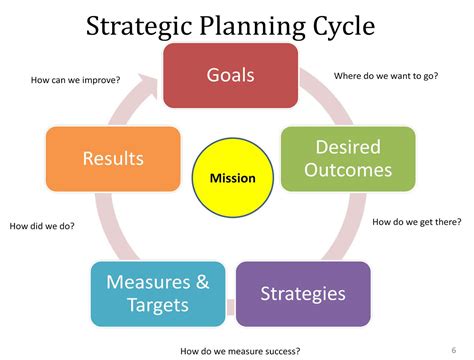  Effective Tools and Strategies for Successful Organization and Preparation 