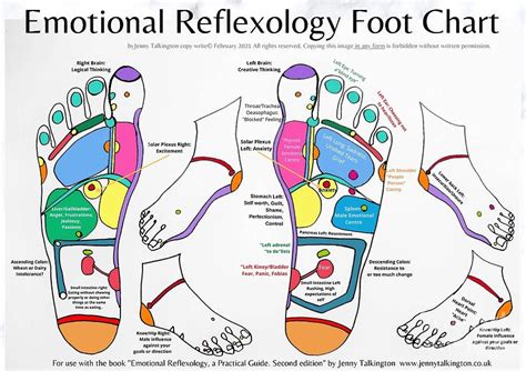  Emotional Significance of Ankle Injuries in Dreamscape