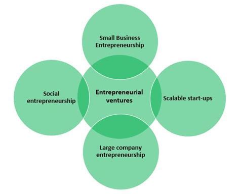  Entrepreneurial Ventures and Business Endeavors 