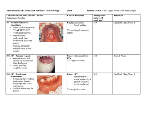  Exploring Medical Approaches for Oral Lesions in One's Imagination 