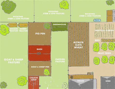  Exploring and Strategizing Your Desired Garden or Farm Layout
