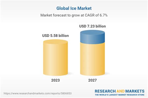  Exploring the Global Ice Market: From Polar Regions to Urban Stores 