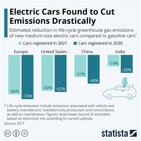  Exploring the Link Between Anxiety and Dreams of Vehicle Emissions