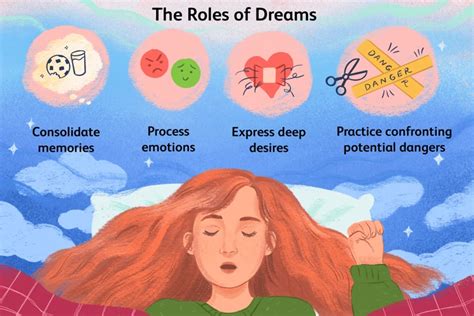  Exploring the Link between Dreams and Trauma: An In-depth Analysis 