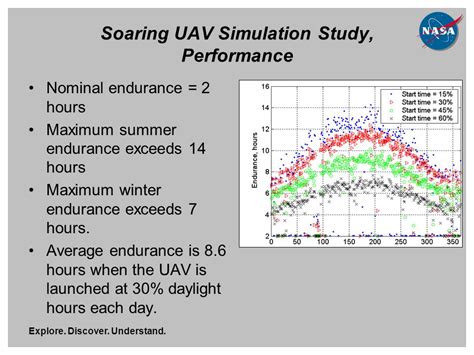  Exploring the Profound Significance of Soaring at Nominal Elevations 