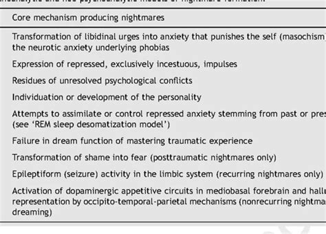  Exploring the Psychological Significance of Nightmares Involving Family Members Causing Harm