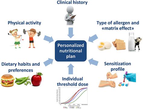  Fae Allen's Health Regimen and Nutrition Strategy 