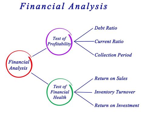  Financial Assessment 