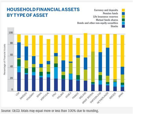  Financial Assets of the Prominent Star 