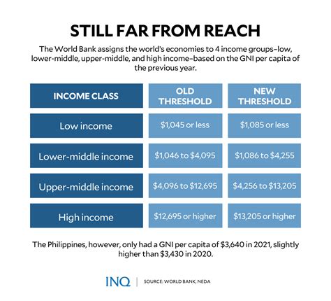  Financial Status and Income 