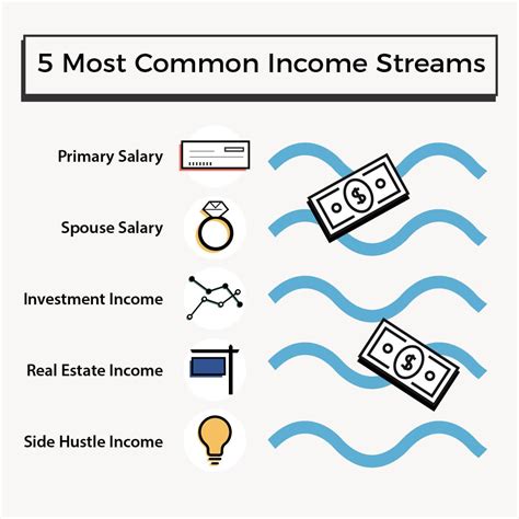  Financial Status and Revenue Streams of Lena Lake 