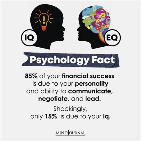  Financial Success of the Popular Personality 