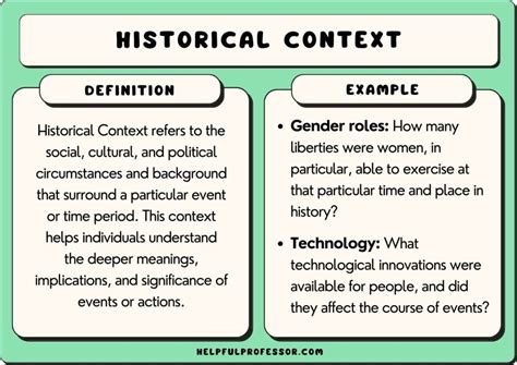  Historical Context of the Novel: Unveiling the Background 