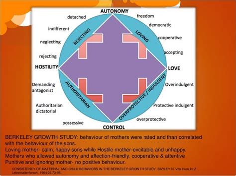  Insights from the Psychology of Dreams Involving Maternal Influence 