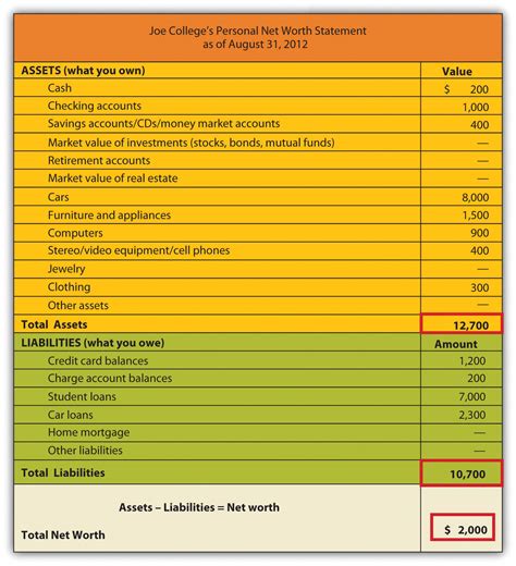  Jassmyne's Financial Situation and Income Earnings 