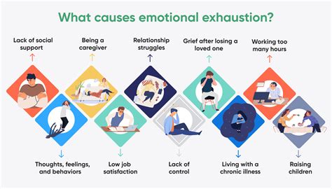  Job Exhaustion and Psychological Well-being 