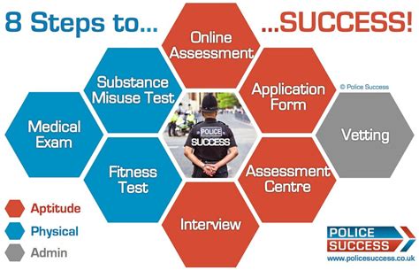  Key Steps to Prepare for the Police Recruitment Process 