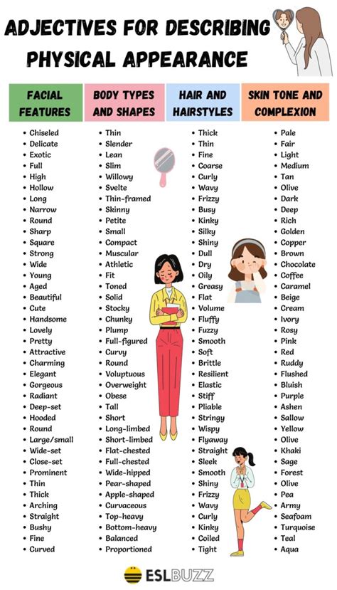  Physical Appearance and Figure Measurements 