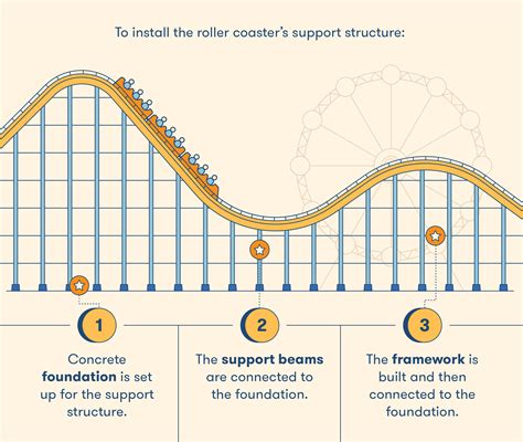  Speed: The Key Element in Roller Coaster Design 