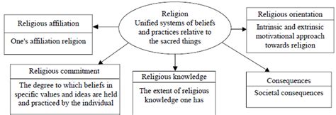  The Influence of Cultural and Religious Beliefs on Interpreting Dreams of a Departed Neighbor 