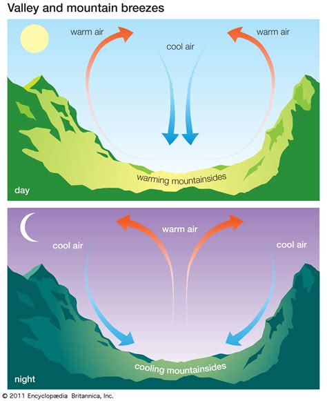  Wind as an Artistic Inspiration: The Influence of Turbulent Breezes on Music and Literature 