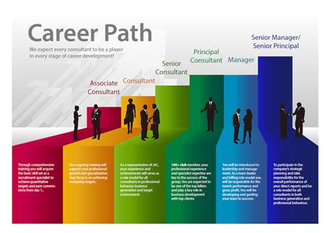 1B. Academic Achievements and Career Path