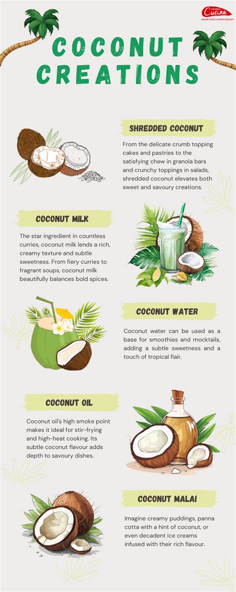 A Culinary Adventure: Exploring the Multifaceted Delights of Coconuts