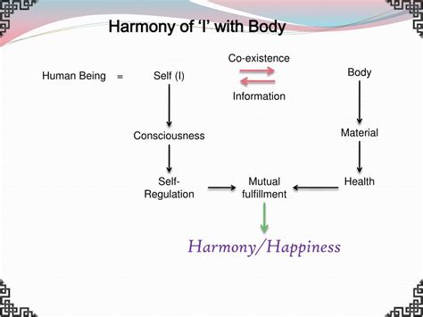 A Detailed Analysis of Harmony Wilson's Physique