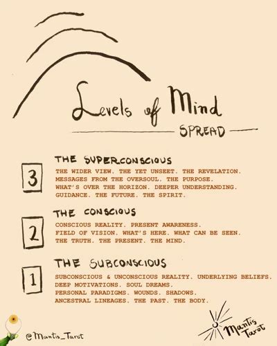 A Glimpse into the Subconscious Mind: Insights from Dreams