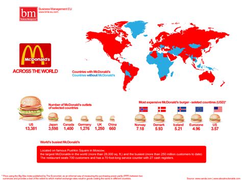 A Global Phenomenon: How McDonald's Achieved Worldwide Recognition