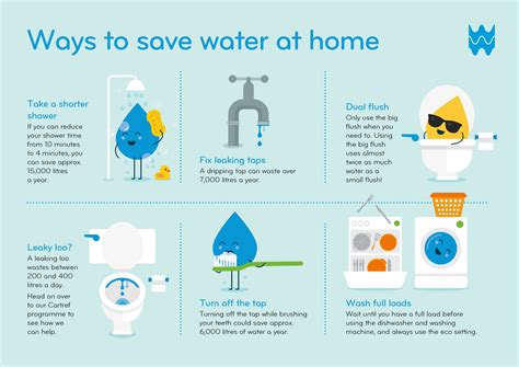 A Penny Saved: How Tap Water Can Help You Save Money in the Long Run