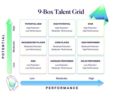 A Rising Talent: The Ascendant Performer