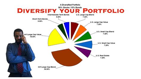 A Wealthy Portfolio