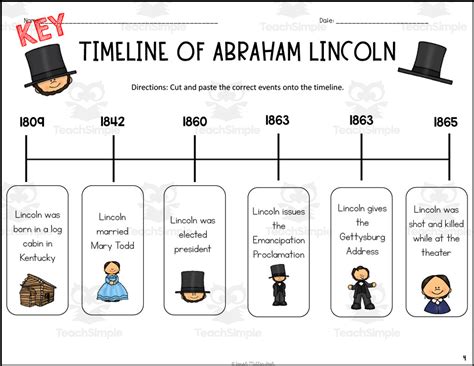 Abe Lincoln: Years and Historical Importance