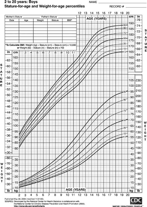 About Age and Stature