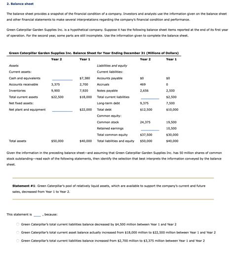 About Avena's Financial Status