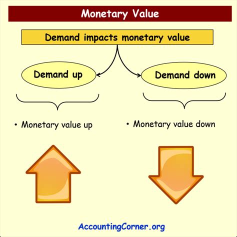 About Monetary Value