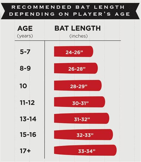 About the Player’s Age and Stature: